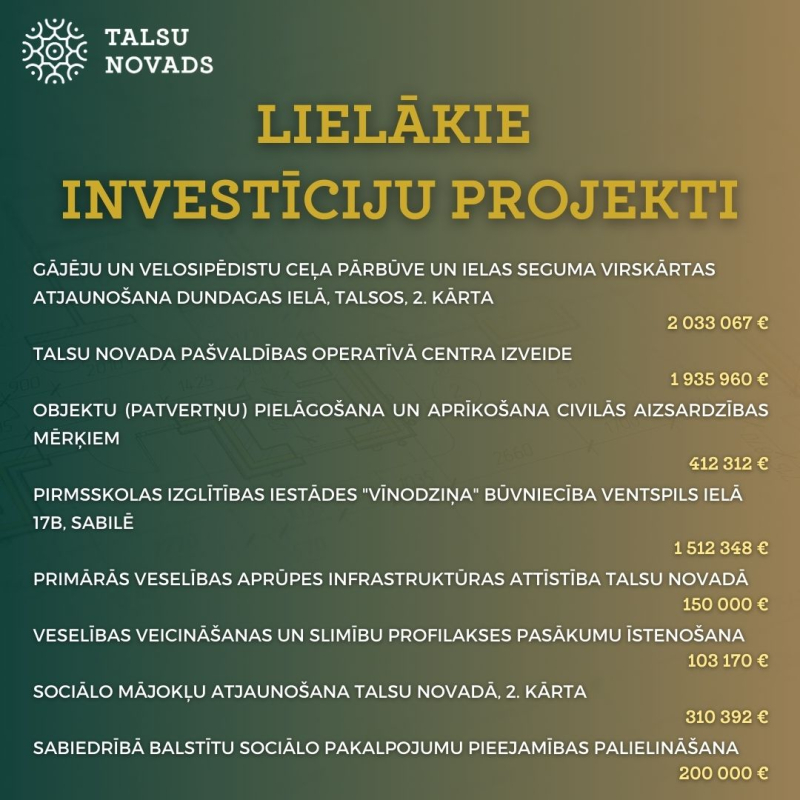 Investīciju projekti