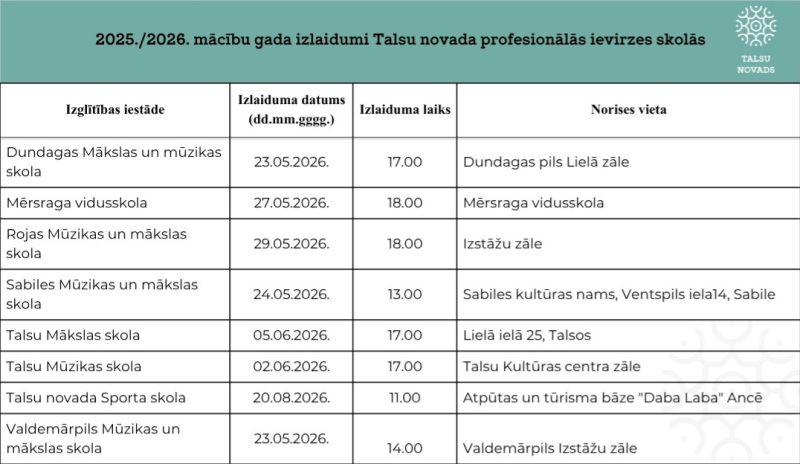 2025./2026. mācību gada izlaidumi Talsu novada profesionālās ievirzes skolās