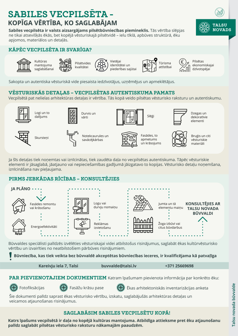 Sabiles vecpilsētas infografika