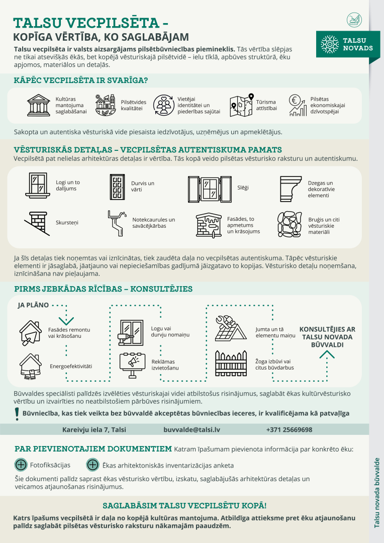 Talsu vecpilsētas infografika