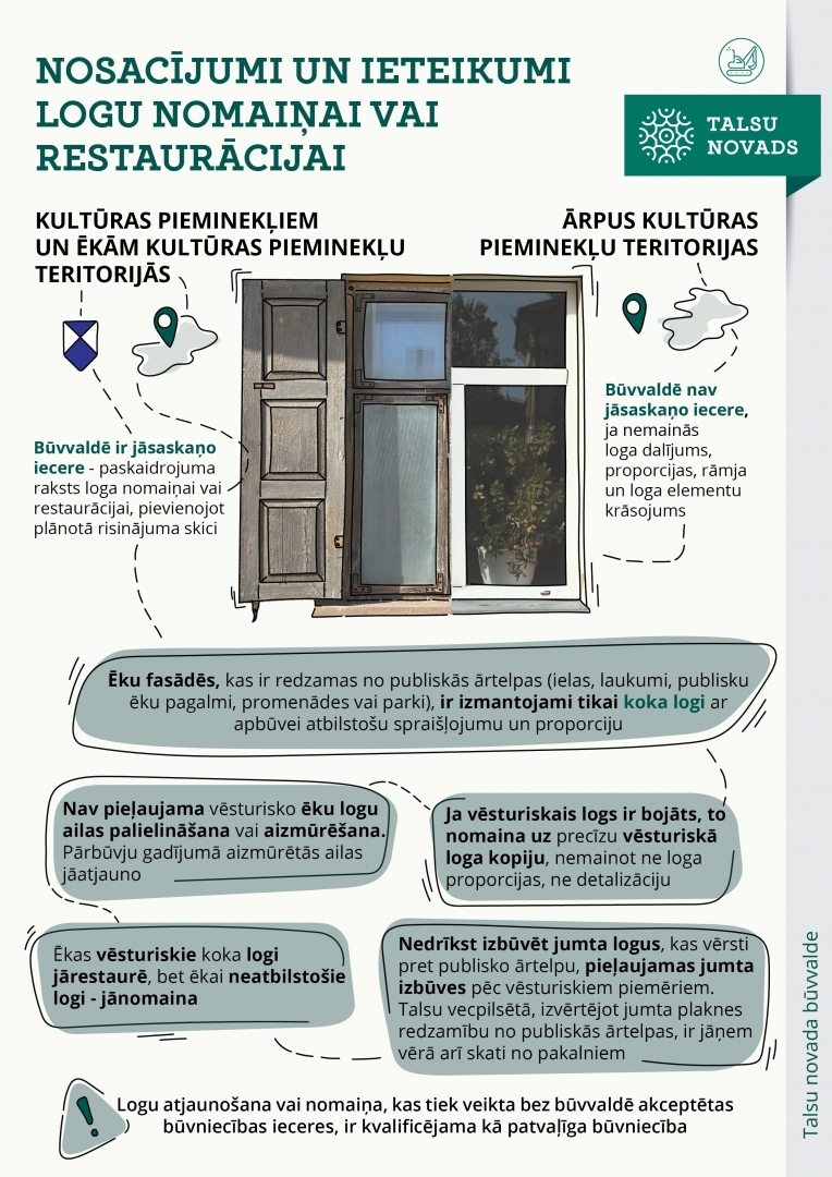 Logu nomaiņas infografika