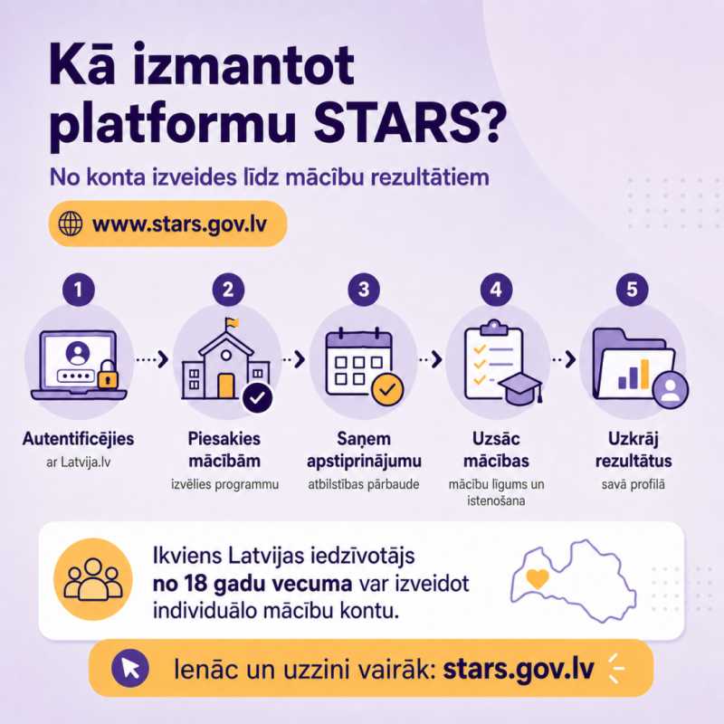 STARS platformu