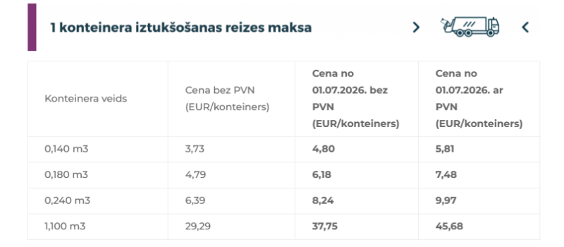 konteinera cena