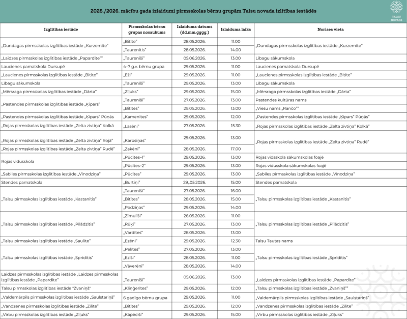 2025./2026. mācību gada izlaidumi pirmsskolas bērnu grupām Talsu novada izlītības iestādēs