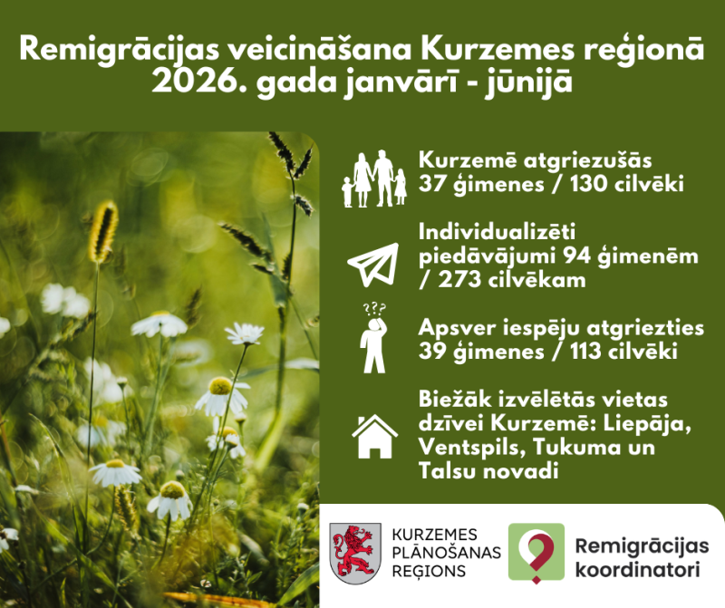 Remigrācija 