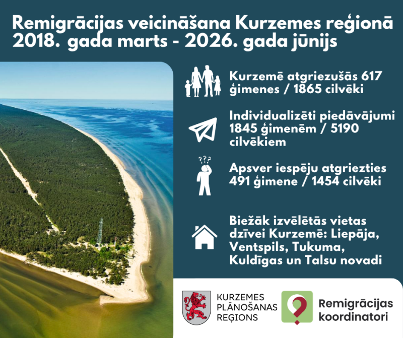 Remigrācija 