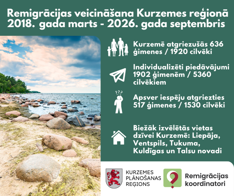 Remigrācijas statistika