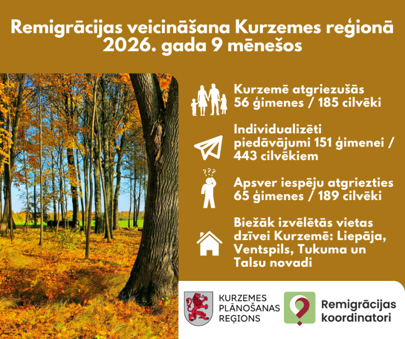 Remigrācijas statistika