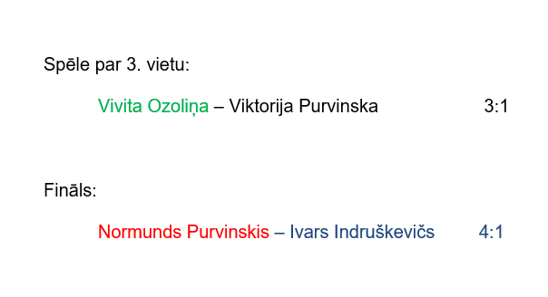Spēles par vietām šautriņmešanā