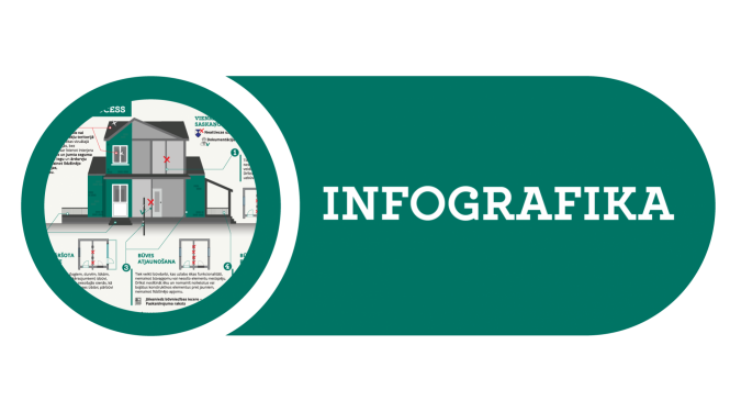 Infografika