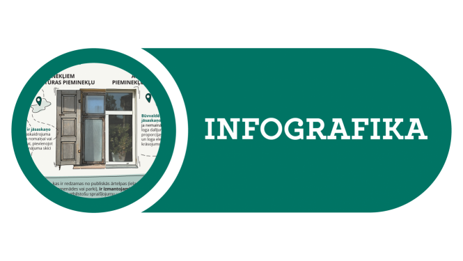 Infografika