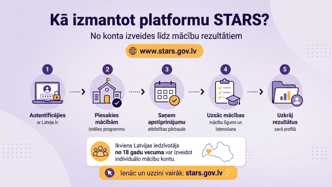 STARS 