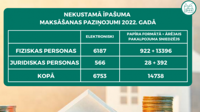 NĪ maksāšanas paziņojumi