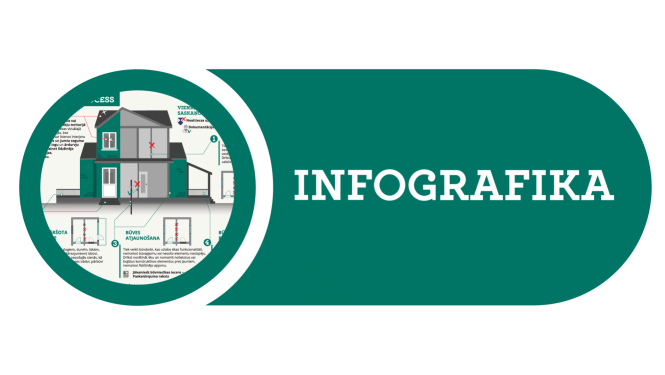 Infografika
