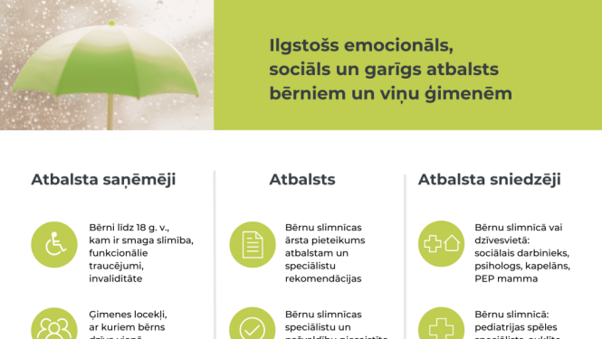 attēls