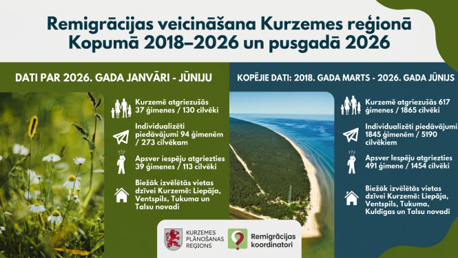Remigrācija 
