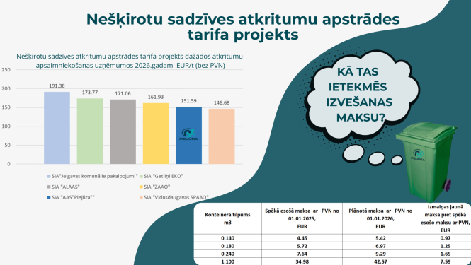 tarifa projekts