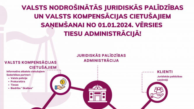 Juridiskā palīdzība