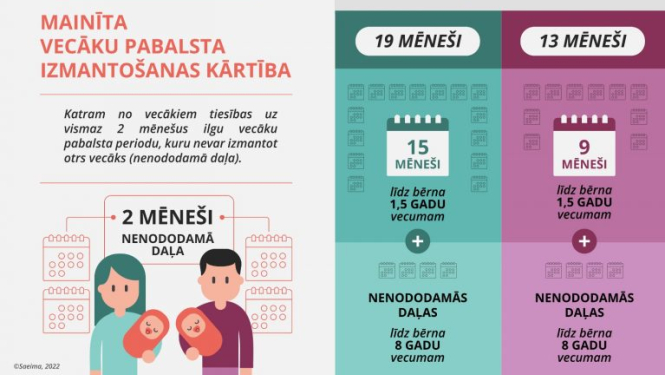infografika