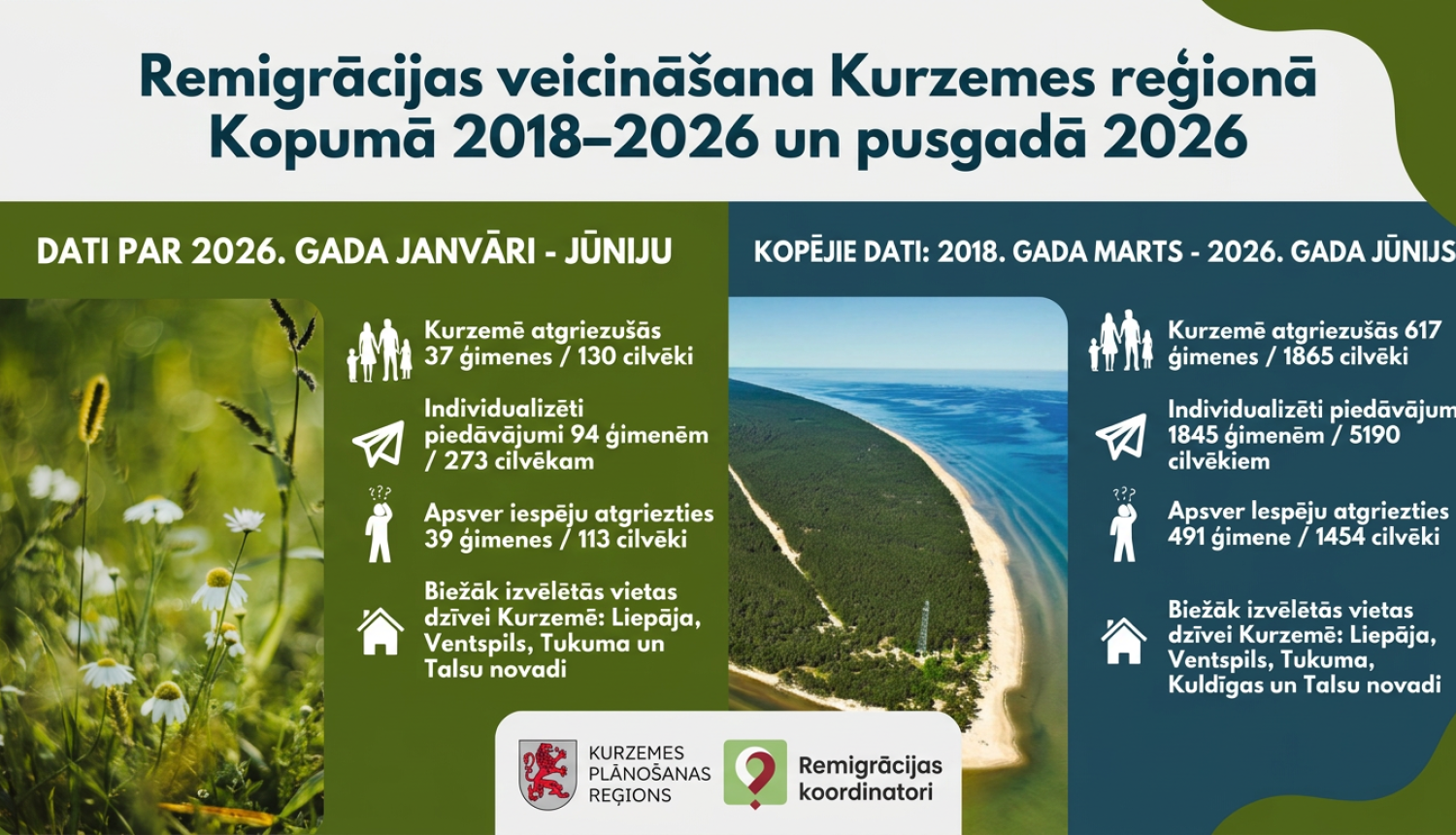 Remigrācija 