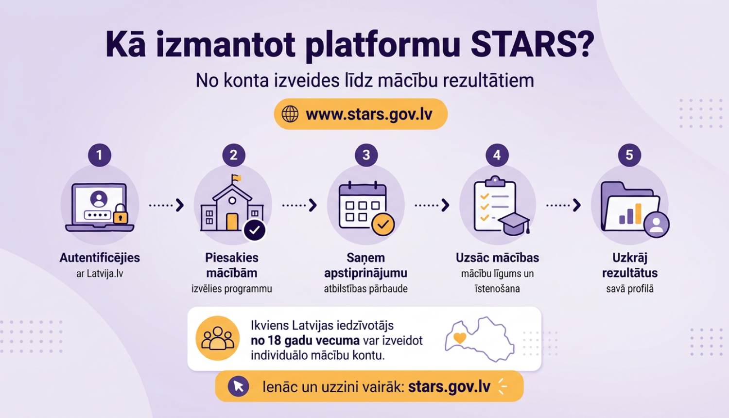 STARS 
