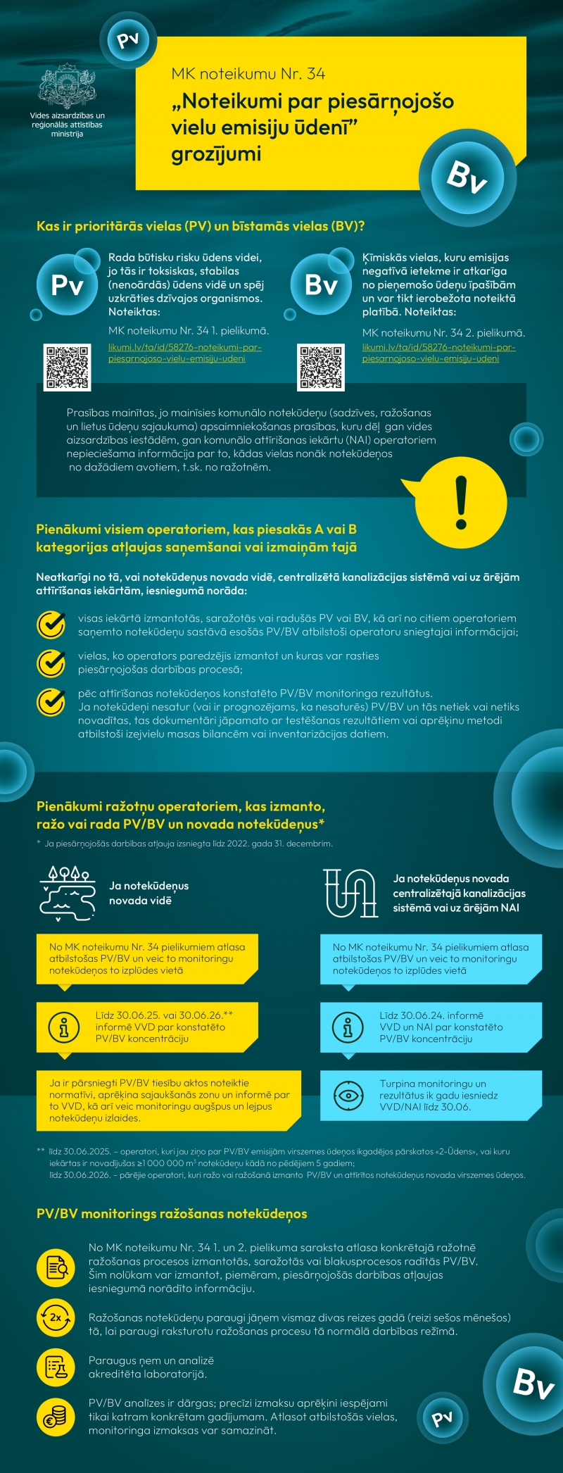 Infografika