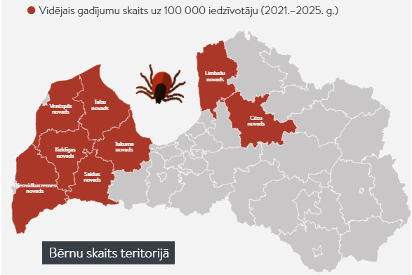 Alt teksts:  Latvijas karte ar izceltām vairākām pašvaldībām tumši sarkanā krāsā, attēlojot vidējo gadījumu skaitu uz 100 000 iedzīvotāju 2021.–2025. gadā. Tumši sarkanā krāsā izcelti Dienvidkurzemes, Kuldīgas, Saldus, Ventspils, Talsu, Tukuma, Limbažu un Cēsu novadi. Kartes augšdaļā redzama ērces ilustrācija, bet apakšdaļā – pelēks uzraksts “Bērnu skaits teritorijā”.