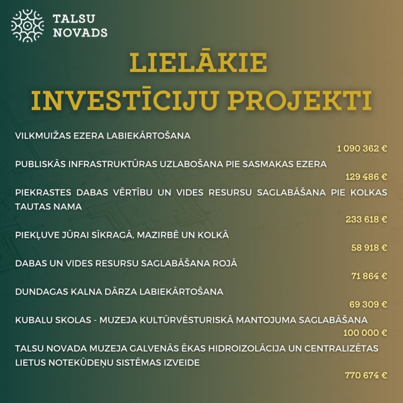 Investīciju projekti