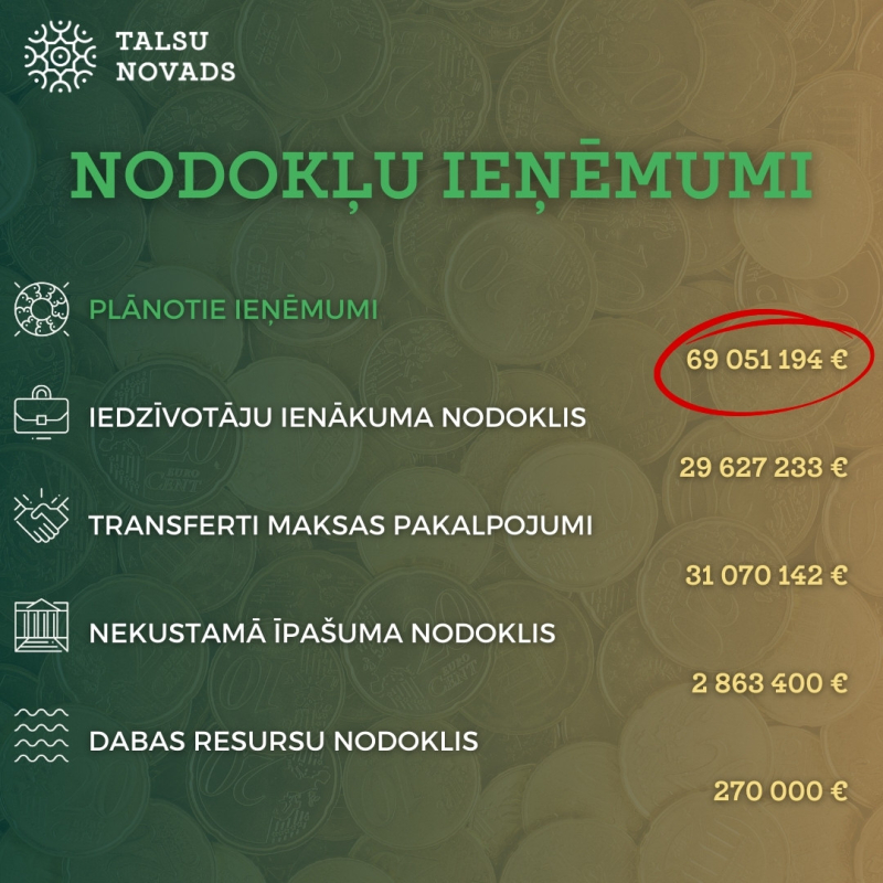 nodokļu ieņēmumi