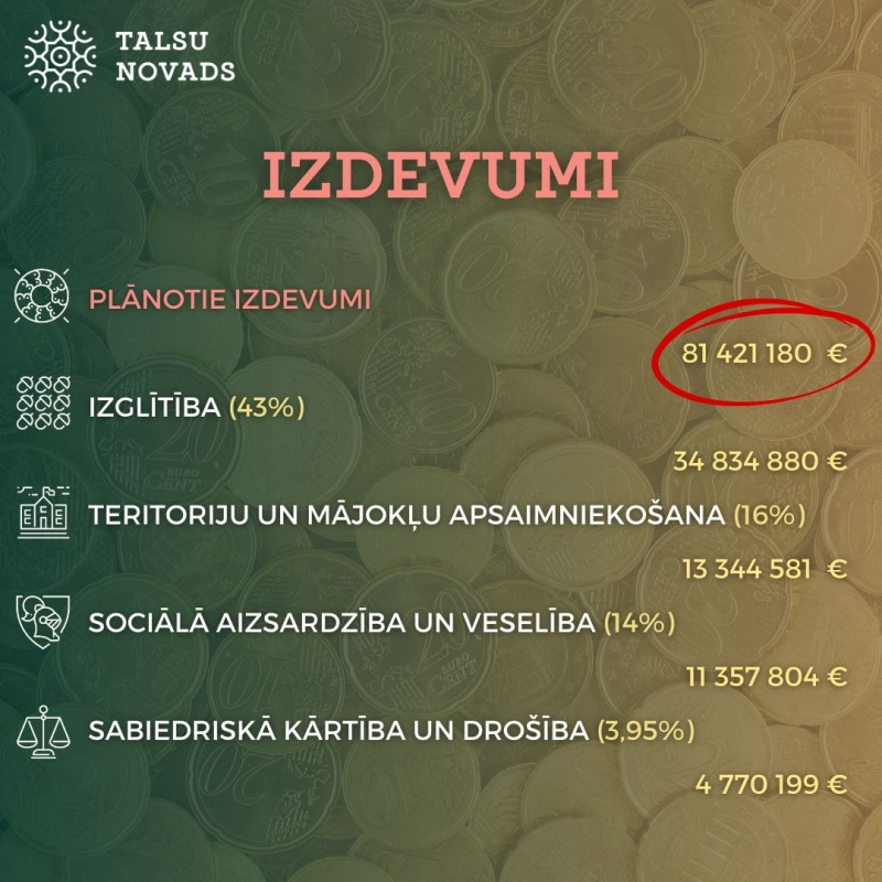 Izdevumi