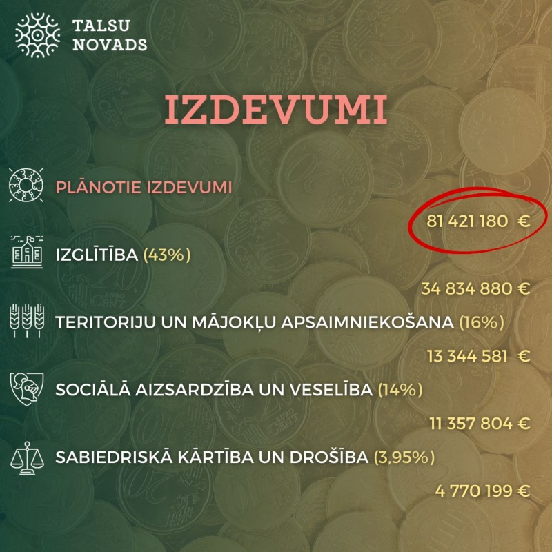 Izdevumi