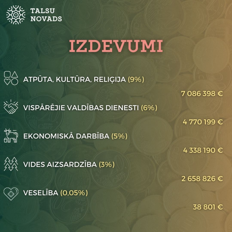 Izdevumi
