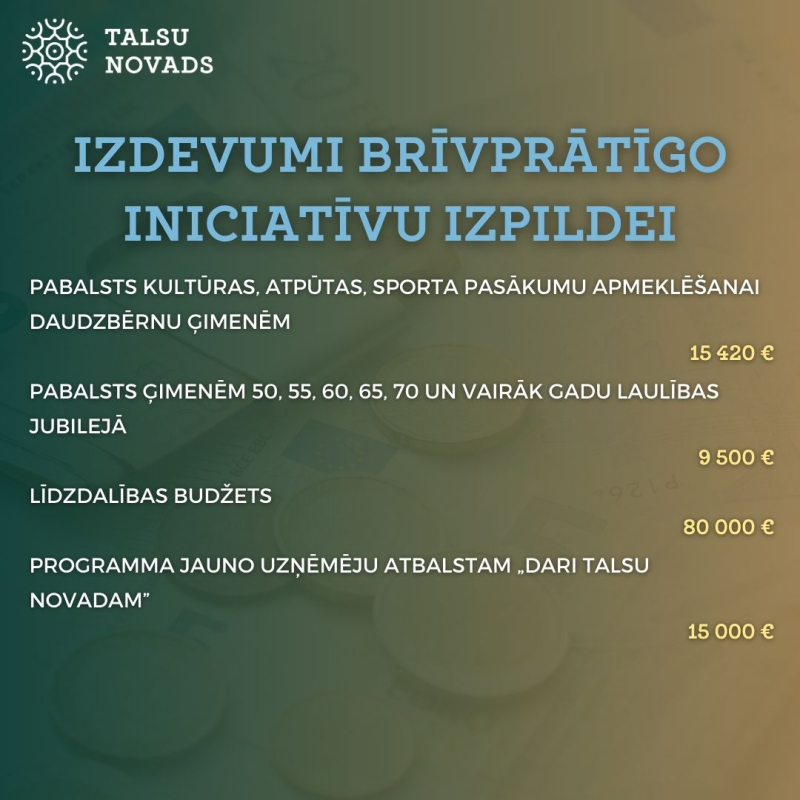 Brīvprātīgās iniciatīvas