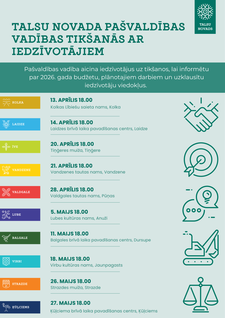 Gaiši pelēks informatīvs plakāts ar Talsu novada logotipu un virsrakstu: „Talsu novada pašvaldības vadības tikšanās ar iedzīvotājiem”. Zem virsraksta teksts: „Pašvaldības vadība aicina iedzīvotājus uz tikšanos, lai informētu par 2026. gada budžetu, plānotajiem darbiem un uzklausītu iedzīvotāju viedokļus.” Plakātā norādīts tikšanos grafiks: 13. aprīlī plkst. 18.00 Kolkas Lībiešu saieta namā, Kolkā; 14. aprīlī plkst. 18.00 Laidzes brīvā laika pavadīšanas centrā, Laidzē; 20. aprīlī plkst. 18.00 Tiņģeres muižā,