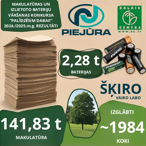 Makulatūras konkursa rezultāti