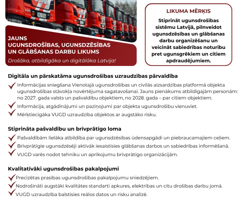 Pieņemts jauns Ugunsdrošības, ugunsdzēsības un glābšanas darbu likums, tiks stiprināta pašvaldību un brīvprātīgo ugunsdzēsēju loma