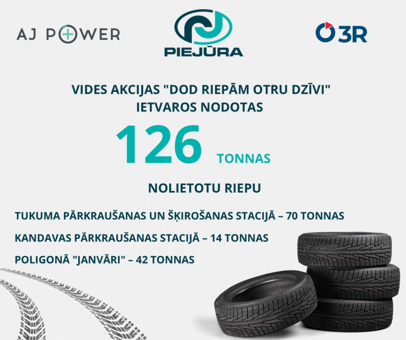 Talsu novadā akcijā nodotas 42 tonnas nolietotu riepu