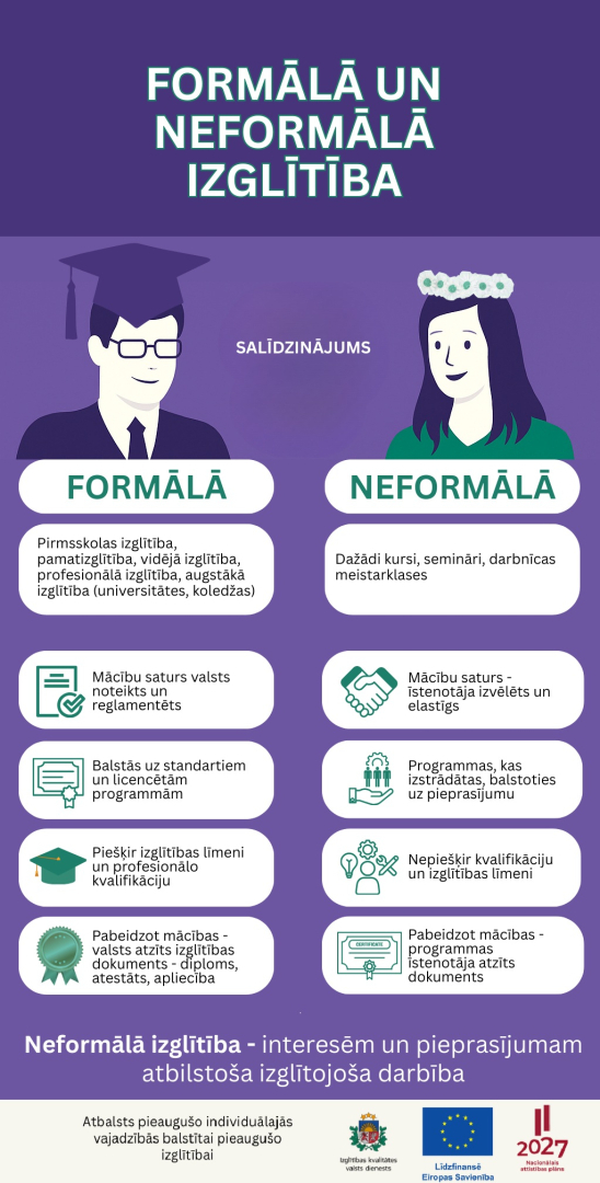 formala_neformala_izglitiba_salidzinajums_IKVD (1)