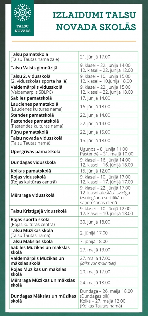 Izlaidumi 2022. un 2023. mācību gadā