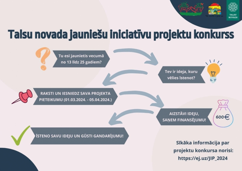 Jauniešu iniciatīvu projektu konkurss 2024