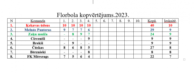 Kopvērtējums