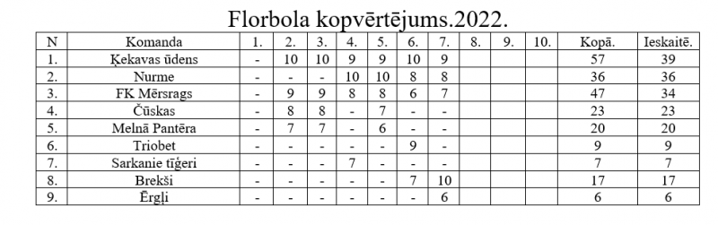 Kopvērtējums
