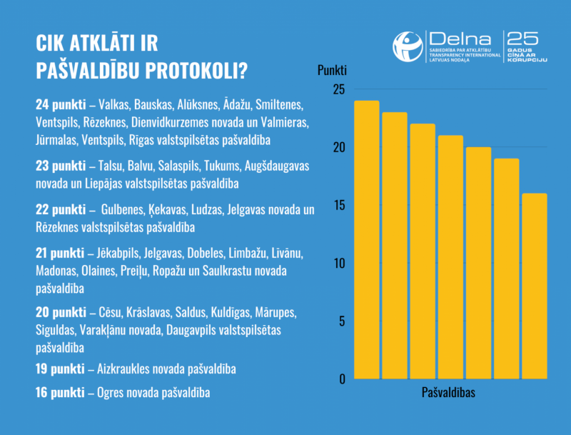 Kas jāzina, iepazīstoties ar domes sēžu protokoliem?