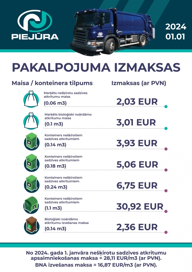 Atkritumu apsaimniekošanas tarifi