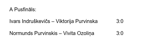 Pusfināls šautriņās