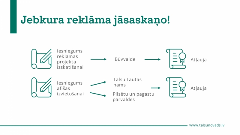 Reklāmas izvietošanas noteikumi