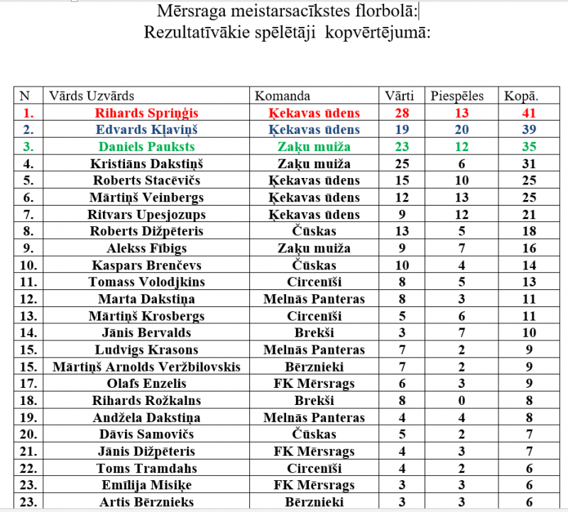 Kopvērtējums
