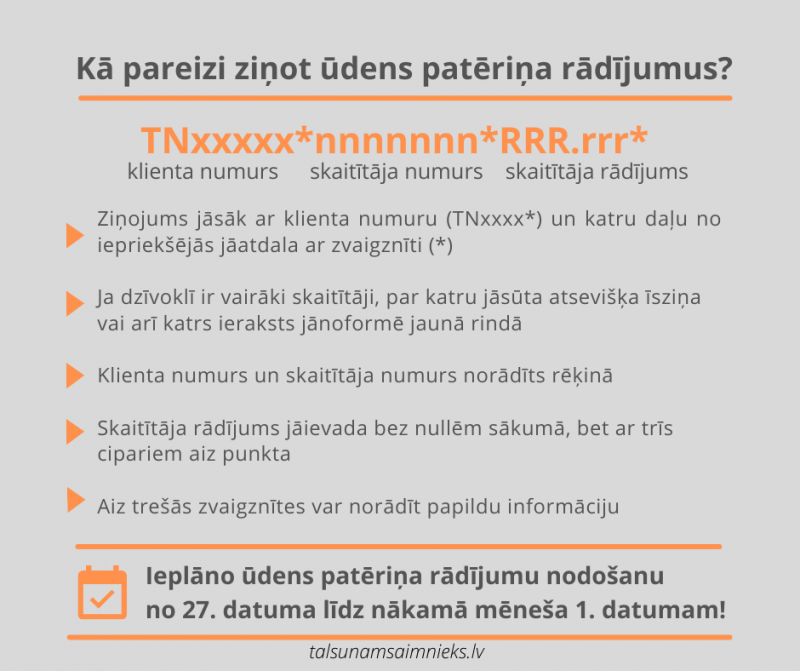 Skaitītāju rādījumi