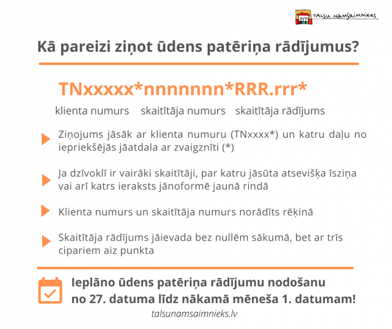 Ūdens skaitītāju rādījumu pareizas nodošanas apraksts