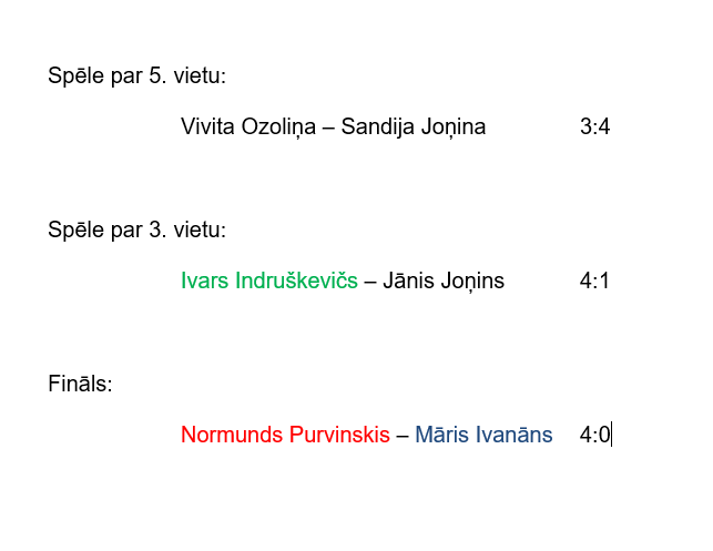 Spēles par vietām šautriņmešanā